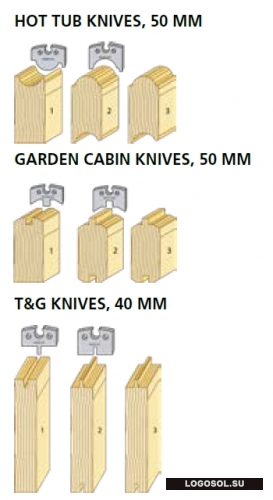 Набор строгальных ножей для вагонки для SH410 | Официальный дистрибьютор ToolsMachines